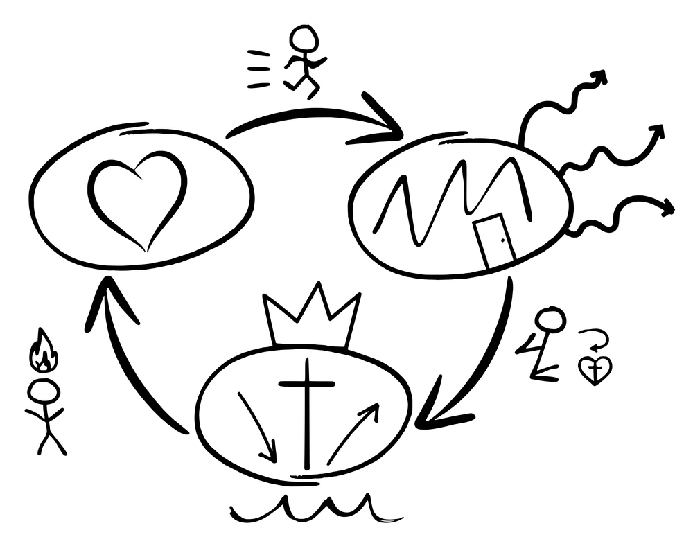 3 Circles sticker